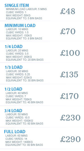 Cleaning services price list for rubbishremovalacton.org.uk